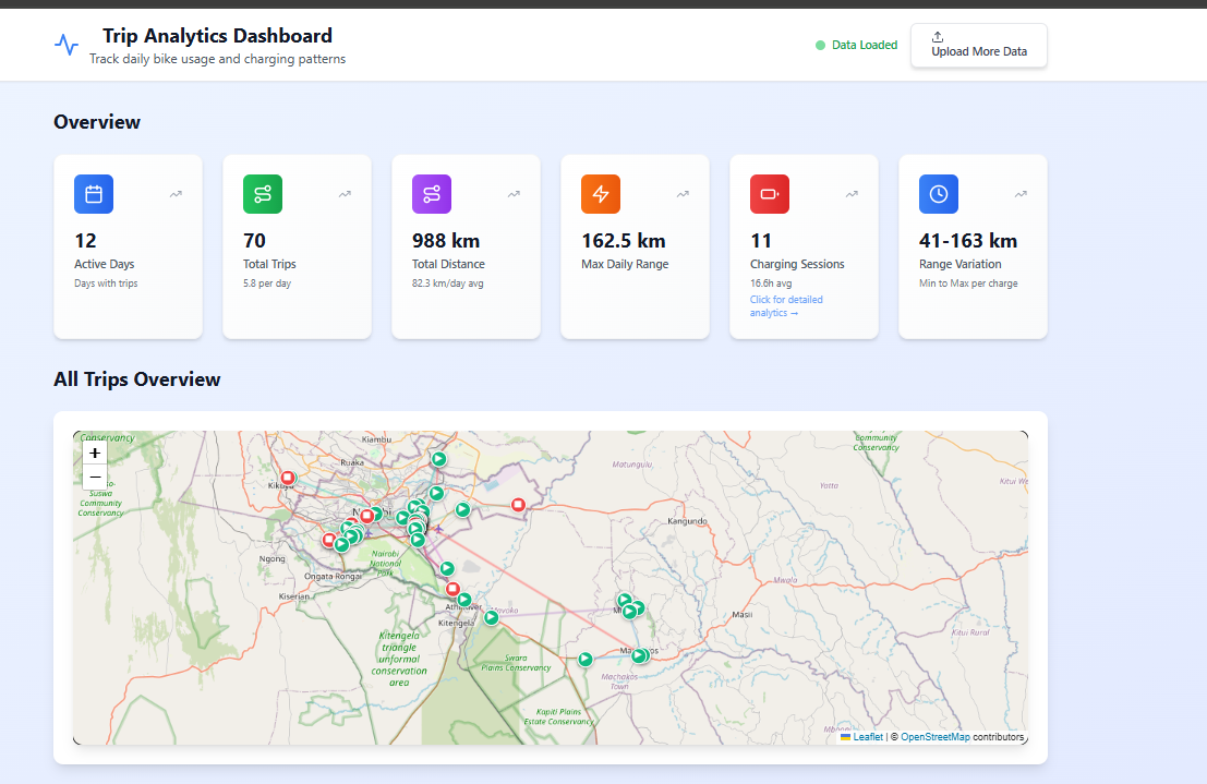 Trip Analytics Dashboard